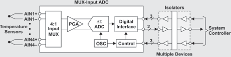 Figure 3. Isolated data-acquisition system.